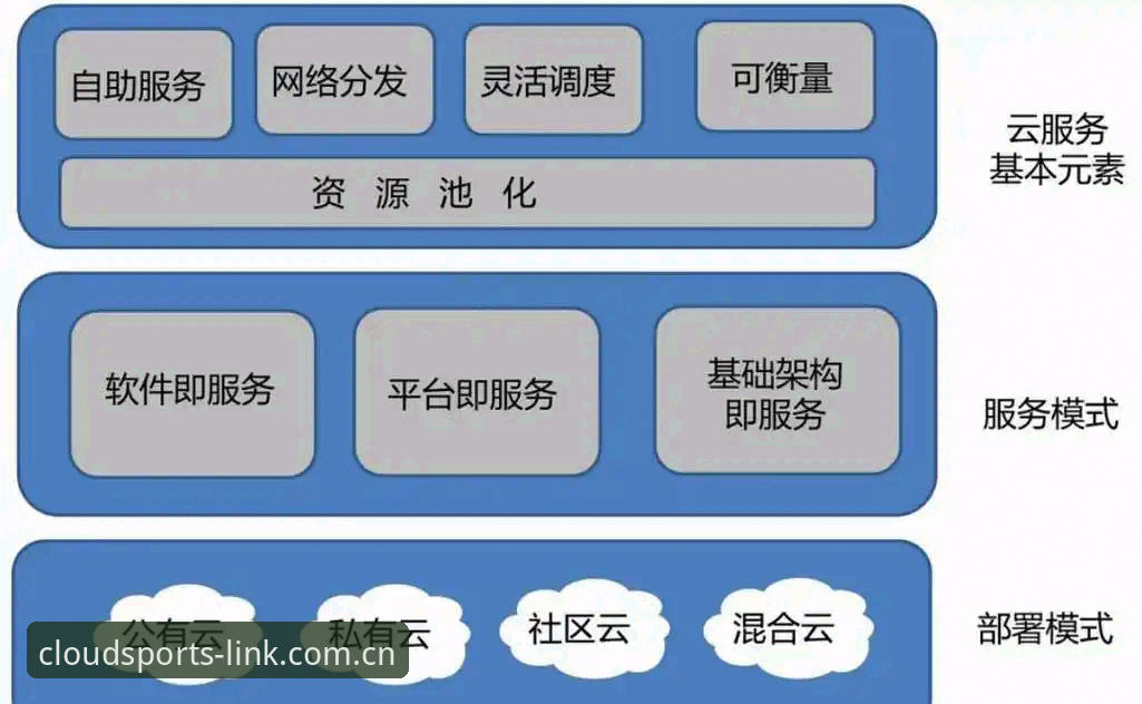 云体育赛事数据2026最新版本 云体育赛事数据2026最新版本详解:技术架构与用户体验的双重革新