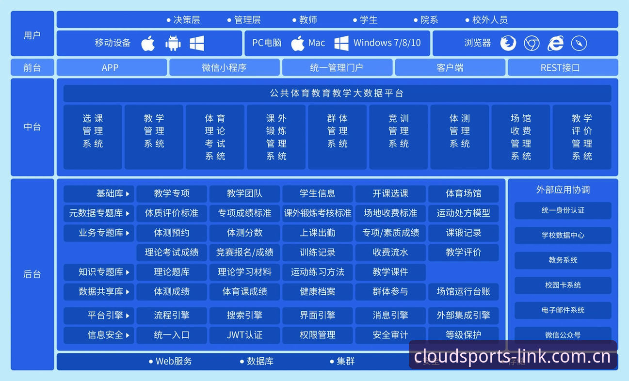 云体育安装全流程详解与功能探索